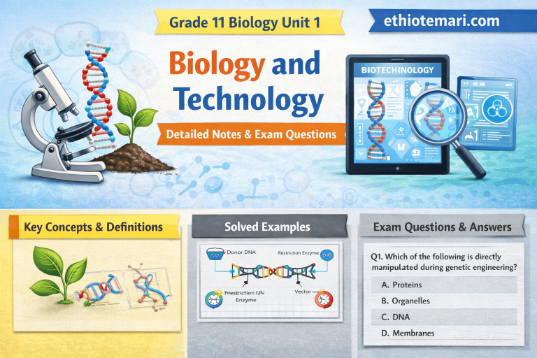Biology and Technology: Detailed Notes & Exam Questions | Grade 11 Biology Unit 1