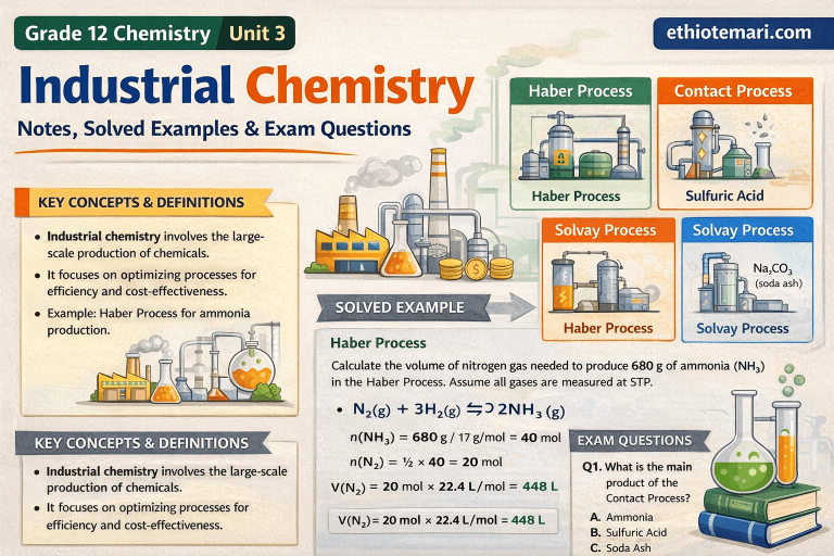 Industrial Chemistry: Notes, Solved Examples & Exam Questions | Grade 12 Chemistry Unit 3