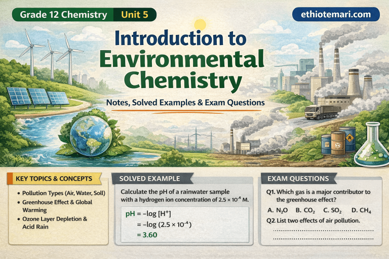 Environmental Chemistry: Notes, Solved Examples & Exam Questions | Grade 12 Chemistry Unit 5