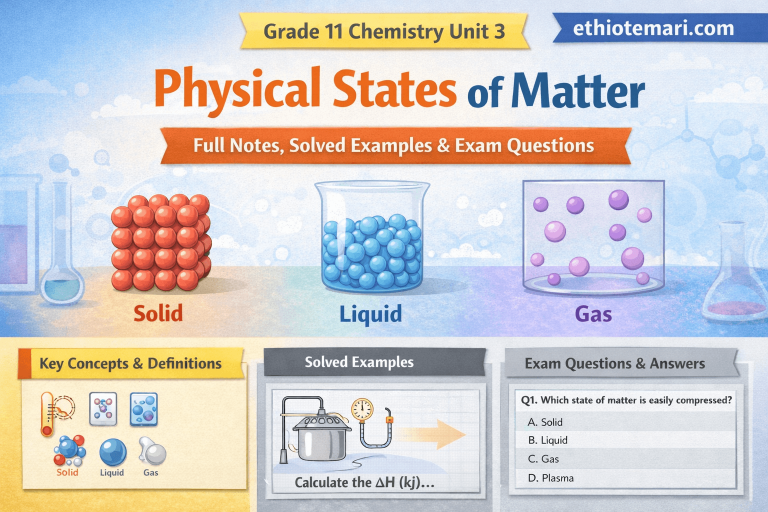 Physical States of Matter: Notes, Solved Examples & Exam Questions | Grade 11 Chemistry Unit 3