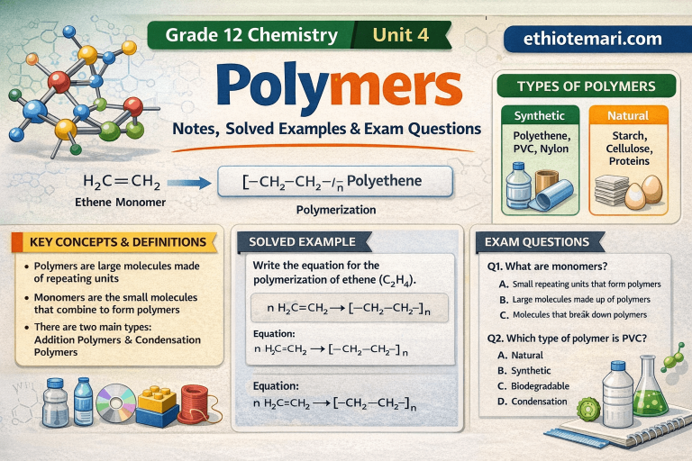 Polymers: Notes, Solved Examples & Exam Questions | Grade 12 Chemistry Unit 4